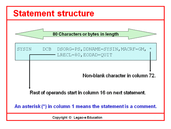 Statement6 Structure
