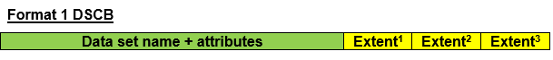 Format 1 DSCB